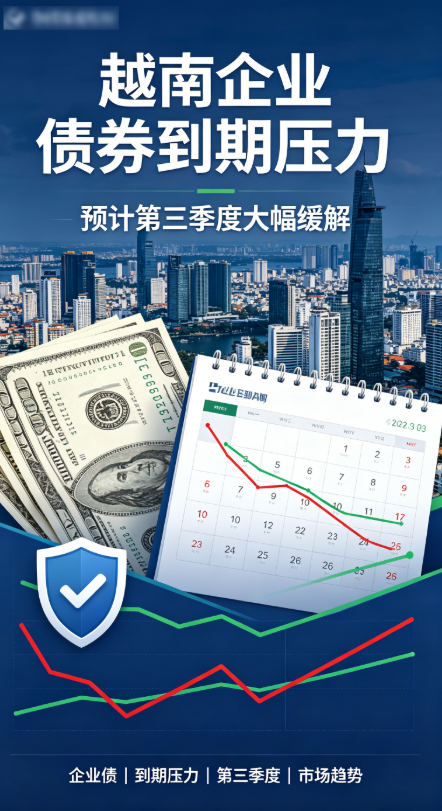 Trái phiếu doanh nghiệp hạ nhiệt
