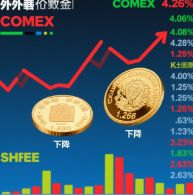全球主要贵金属市场2026年7月14日涨跌幅一览